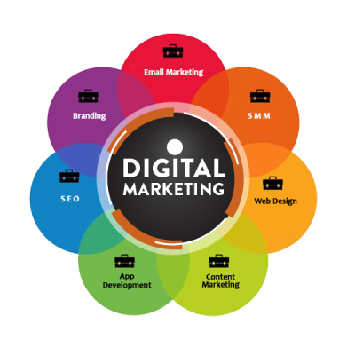 digital-marketing-services-meerut-smart-digital-wings